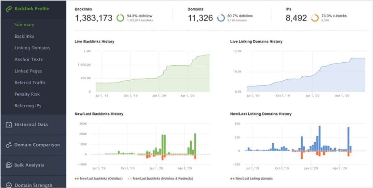  Phát triển hồ sơ backlink