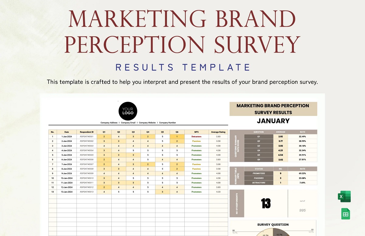 Hình 1: Mẫu minh họa khảo sát Brand Perception trên EXCEL (Nguồn: TEMPLATE.NET)