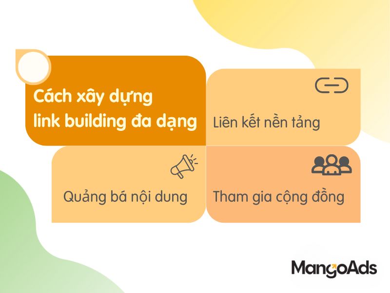 Hình 4: 3 phương pháp xây dựng link building đa dạng (Nguồn: MangoAds)