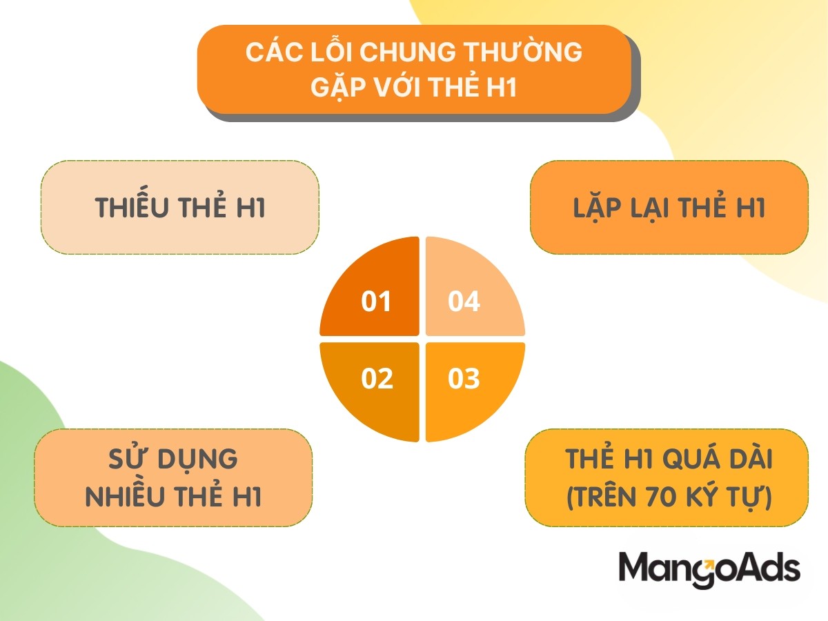 Nhiều người thường mắc lỗi khi sử dụng thẻ H1