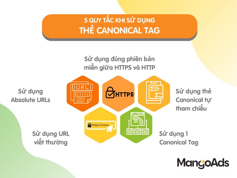 Hình 3: 5 quy tắc khi sử dụng thẻ Canonical tag (Nguồn: MangoAds)