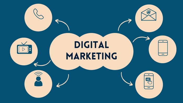 Hình 8: Digital Marketing giúp ích gì cho việc nhận diện thương hiệu?