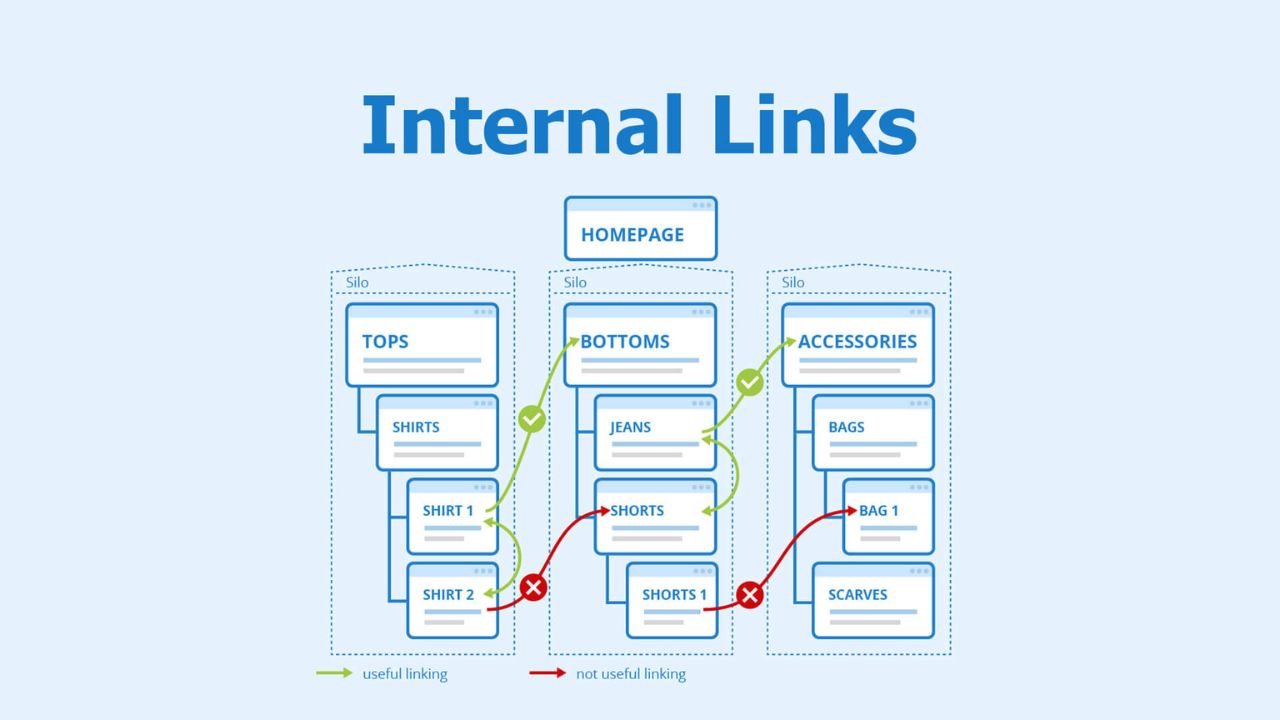 Hình 5: Tối ưu Internal link cũng ảnh hưởng đến giai đoạn xây dựng Natural link building của mình (Nguồn: nghenghiep.vieclam24h.vn)