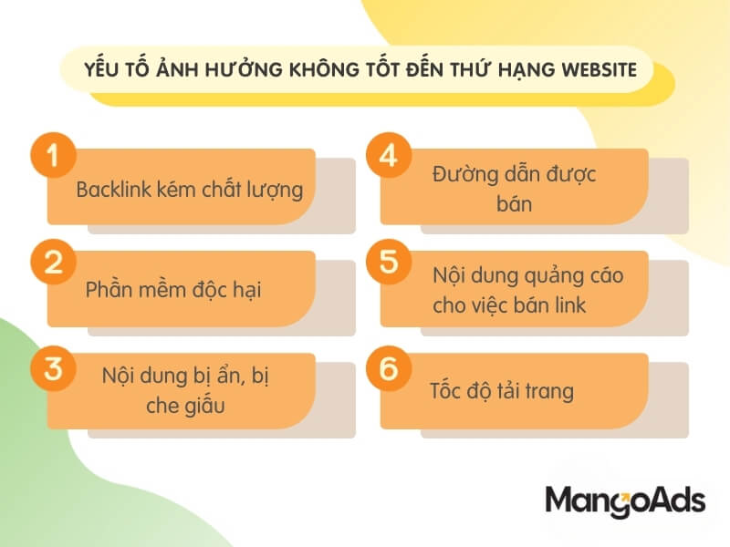 Hình 1: Các yếu tố ảnh hướng đến thứ hạng website