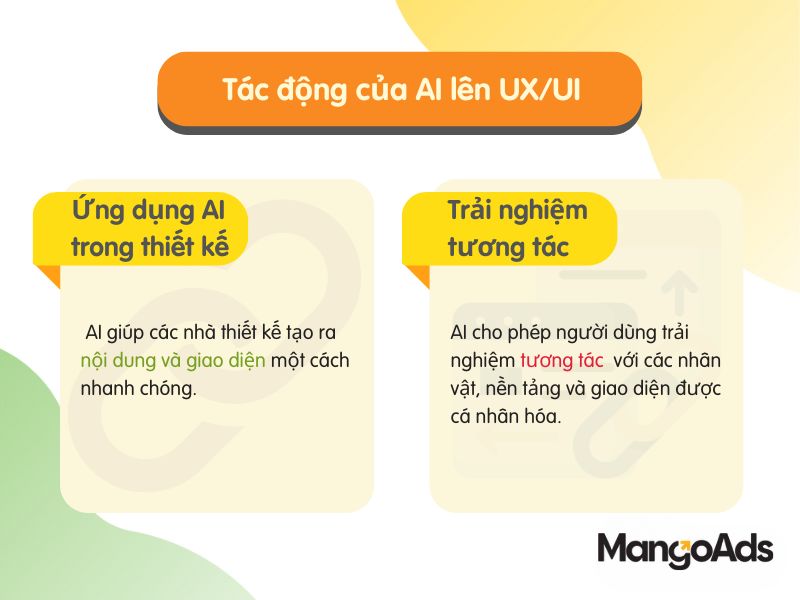 Hình 8: Tác động của AI với các công nghệ mới lên thiết kế UX/UI (Nguồn: MangoAds)