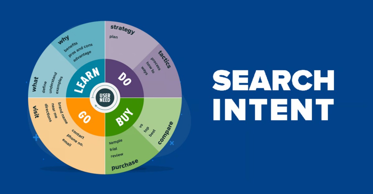 Search Intern và Semantic Search có mối liên hệ?