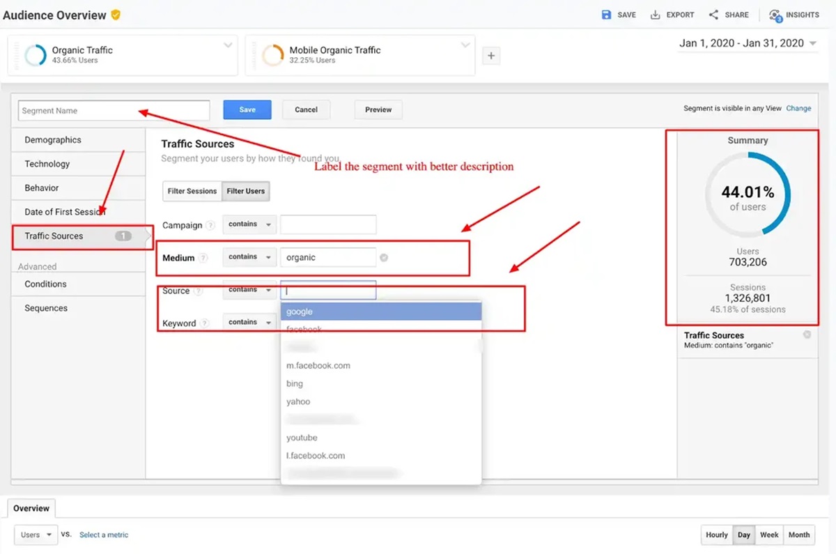  Hình 7: Tận dụng dữ liệu từ Google Analytics