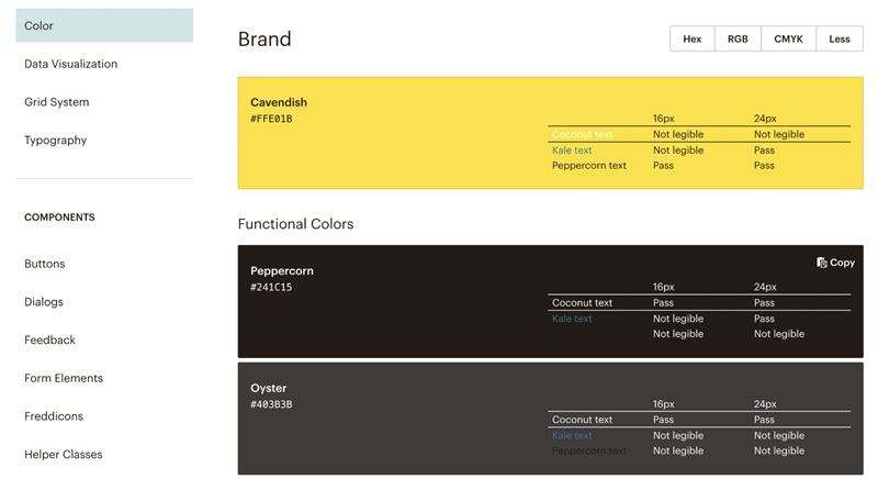 Mailchimp Pattern Library là hệ thống thiết kế đơn giản nhưng hiệu quả