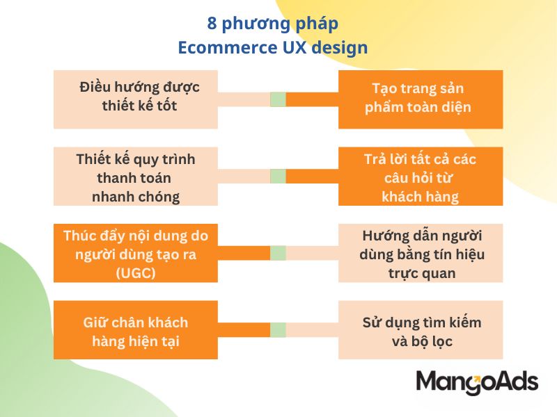 Hình 5: 8 phương pháp Ecommerce UX design (Nguồn: MangoAds)