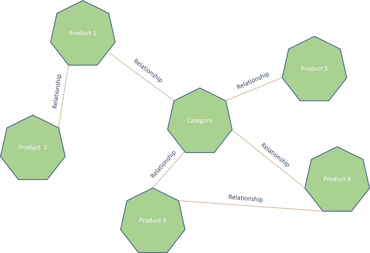 Hình 4: Google’s Knowledge Graph và Google’s Shopping Graph (Nguồn: searchengineland.com)