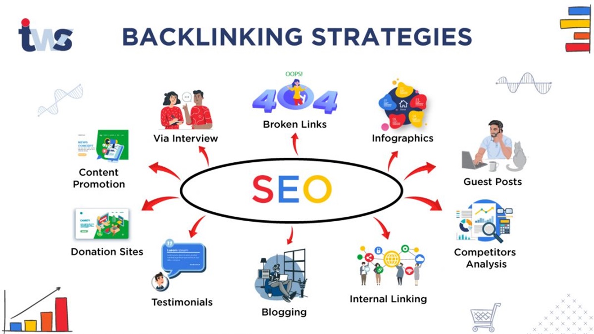 Hình 7: Các chiến lược xây dựng backlink (Nguồn: tekkiwebsolutions.com)