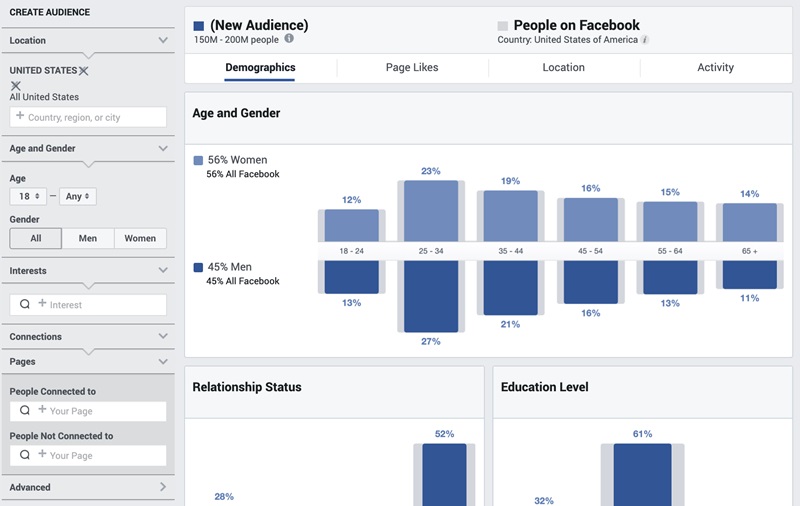 Hình 3: Giao diện của Facebook Audience Insights (Nguồn: Internet)