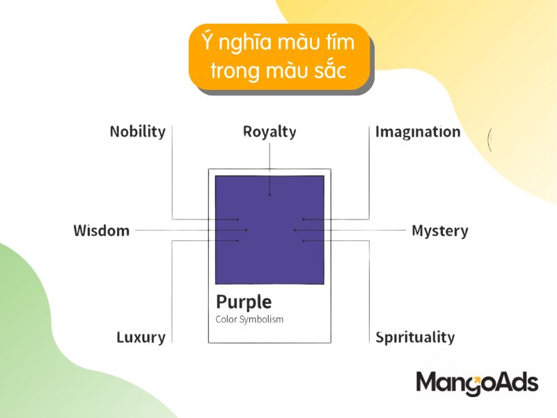 Hình 6: Ý nghĩa màu tím trong biểu tượng màu sắc (Nguồn: MangoAds)