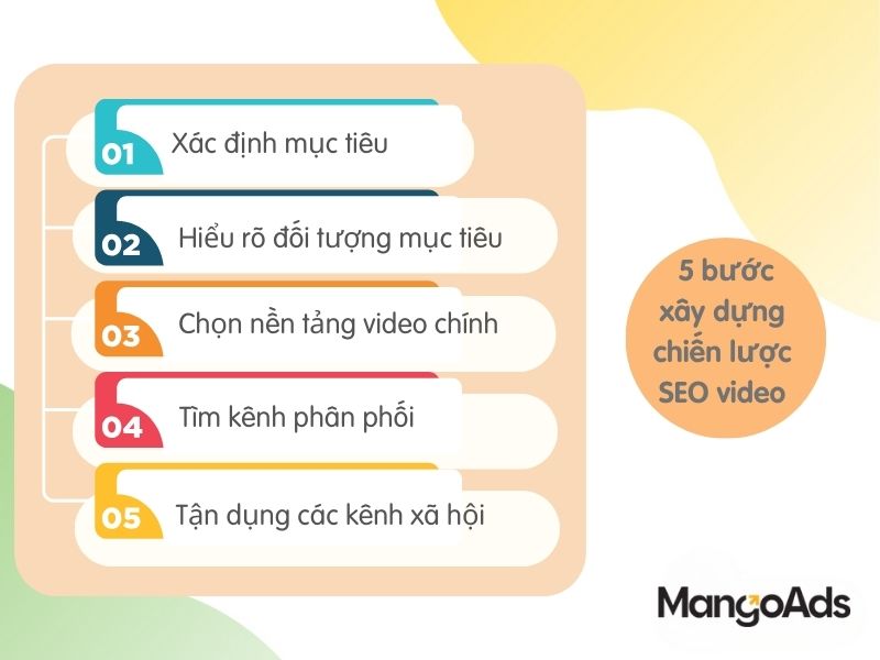 Hình 4: 5 bước xây dựng chiến lược SEO video (Nguồn: MangoAds)