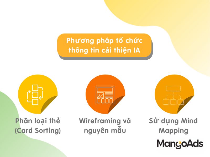 Hình 5: 3 phương pháp tổ chức thông tin cải thiện IA (Nguồn: MangoAds)