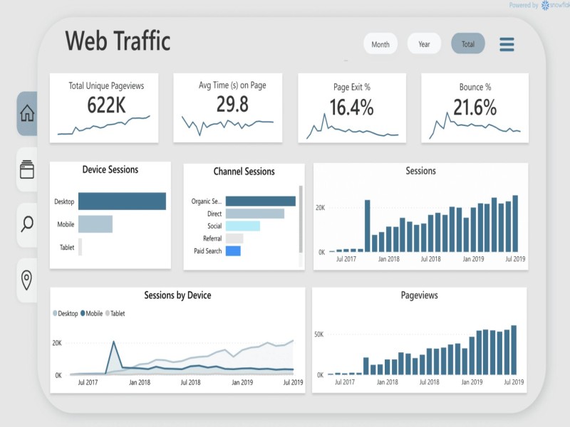 Hình 2: Lợi ích của Organic Traffic (Nguồn: internet)