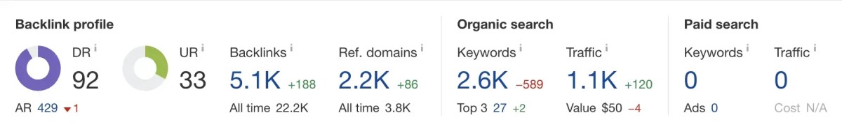  Minh chứng số liệu backlink 