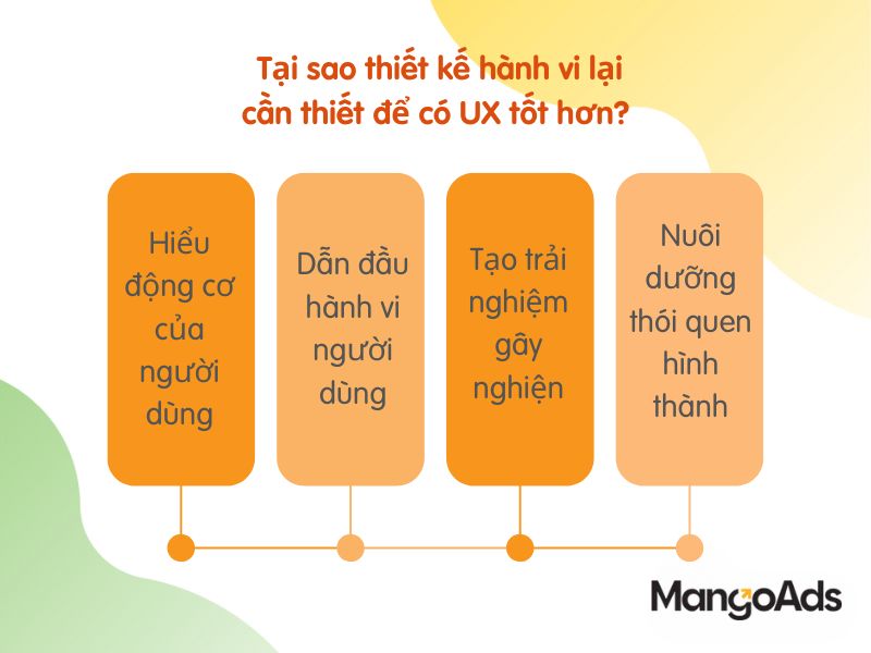 Hình 2: Lý do tại sao thiết kế hành vi lại quan trọng trong việc nâng cao UX (Nguồn: MangoAds)