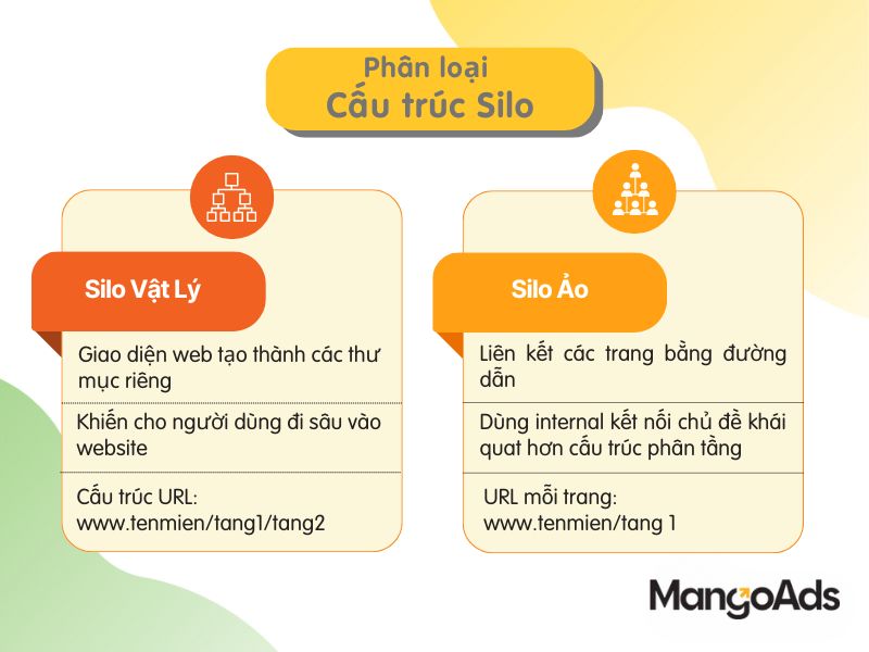 Hình 4: Phân loại cấu trúc silo (Nguồn: MangoAds) 