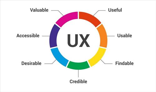 Hình 3: Yếu tố ảnh hưởng đến UX khi áp dụng Topical Map (Nguồn: seothetop.com)