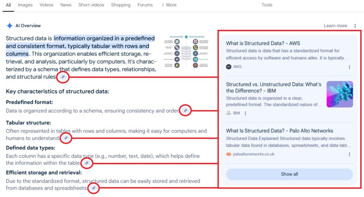 AI Overviews trích dẫn nhiều nguồn gây nên sự phân tán lượt click