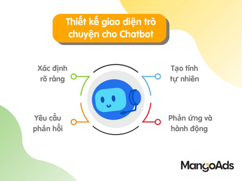 Hình 6: 4 nguyên tắc thiết kế giao diện trò chuyện cho Chatbot (Nguồn: MangoAds)