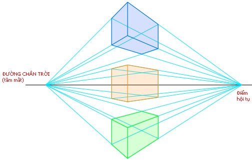 Hình 10: Căn chỉnh góc nhìn và tỷ lệ sao cho phù hợp trong thiết kế (Nguồn: quanart.wordpress.com)