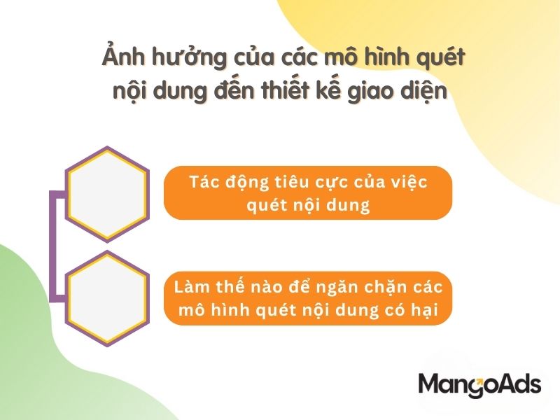 Hình 3: Tác động của mô hình quét nội dung đến thiết kế giao diện và cách khắc phục (Nguồn: MangoAds)