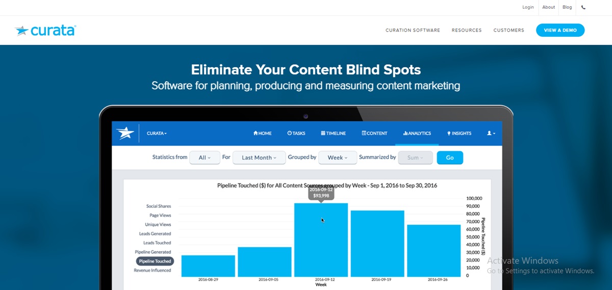 Hình 4: Công cụ content marketing từ Curata