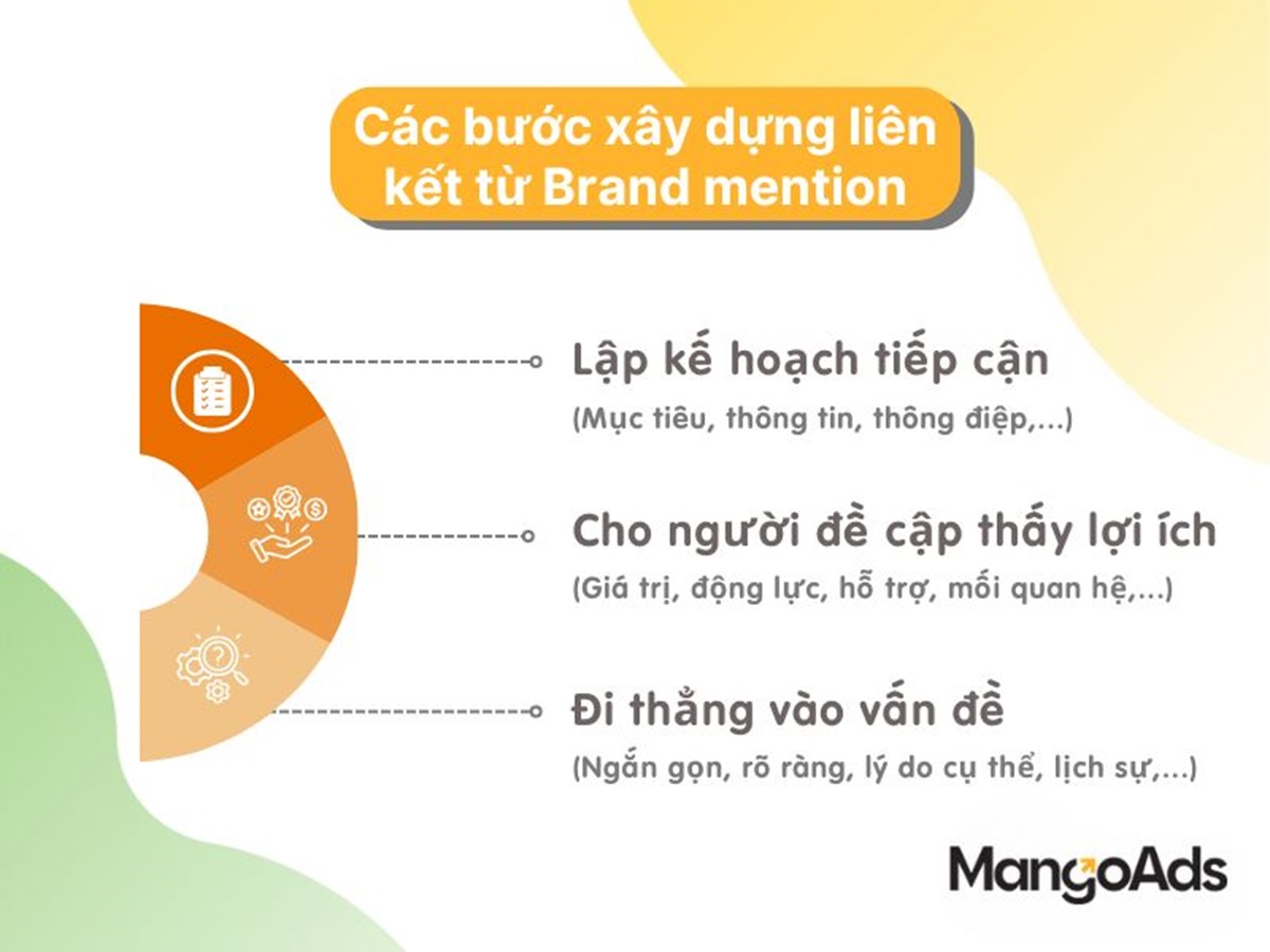 Hình 4: Các bước xây dựng liên kết từ Brand mention (Nguồn: MangoAds)