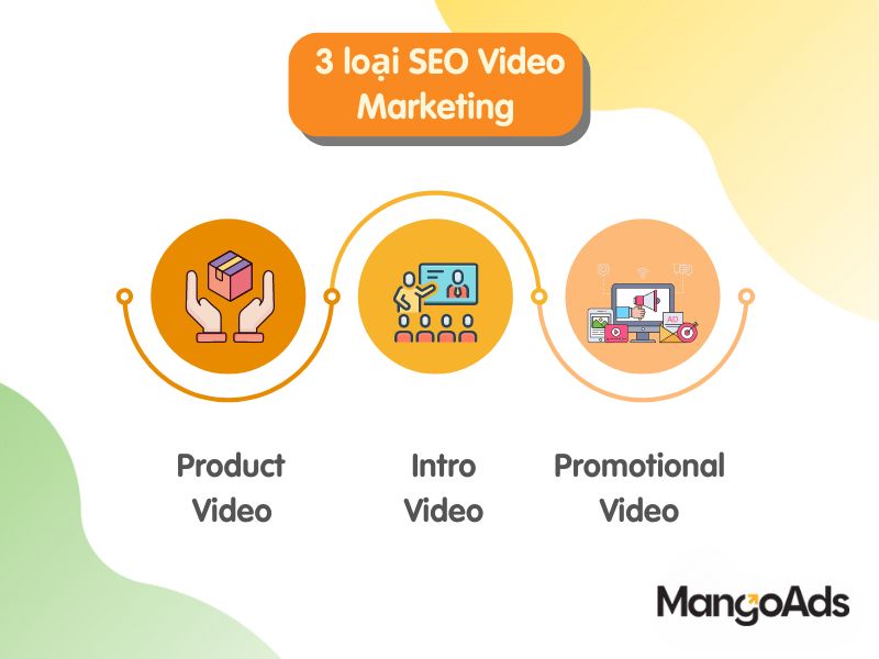 Hình 8: Các loại SEO Video Marketing (Nguồn: MangoAds)