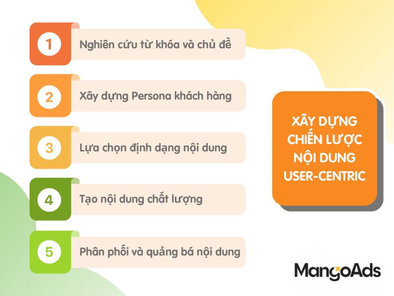 Hình 3: 5 bước xây dựng chiến lược nội dung user-centric (Nguồn: MangoAds)