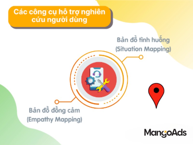 Hình 2: 2 Công cụ hỗ trợ User Research (Nguồn: MangoAds)