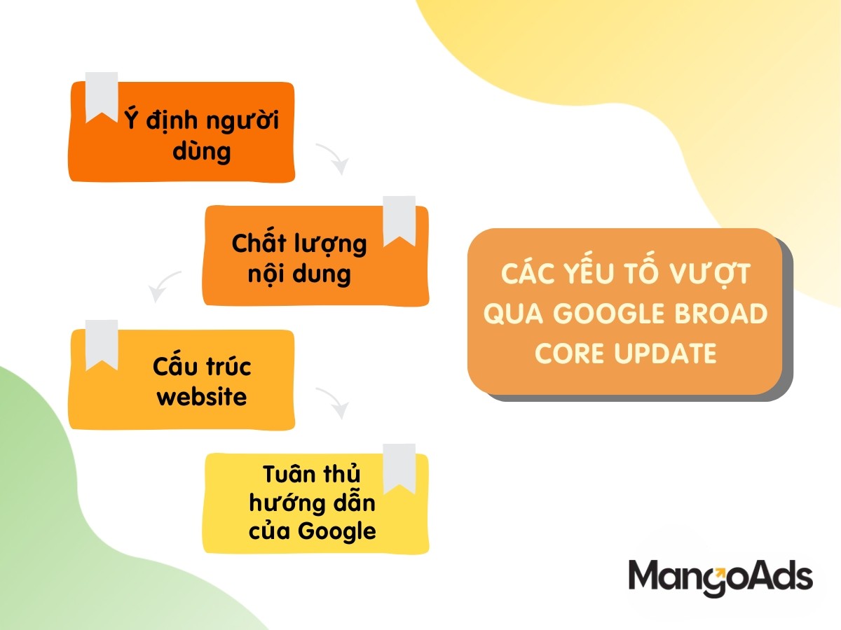 Các yếu tố cần có để vượt qua Google Broad Core Update 