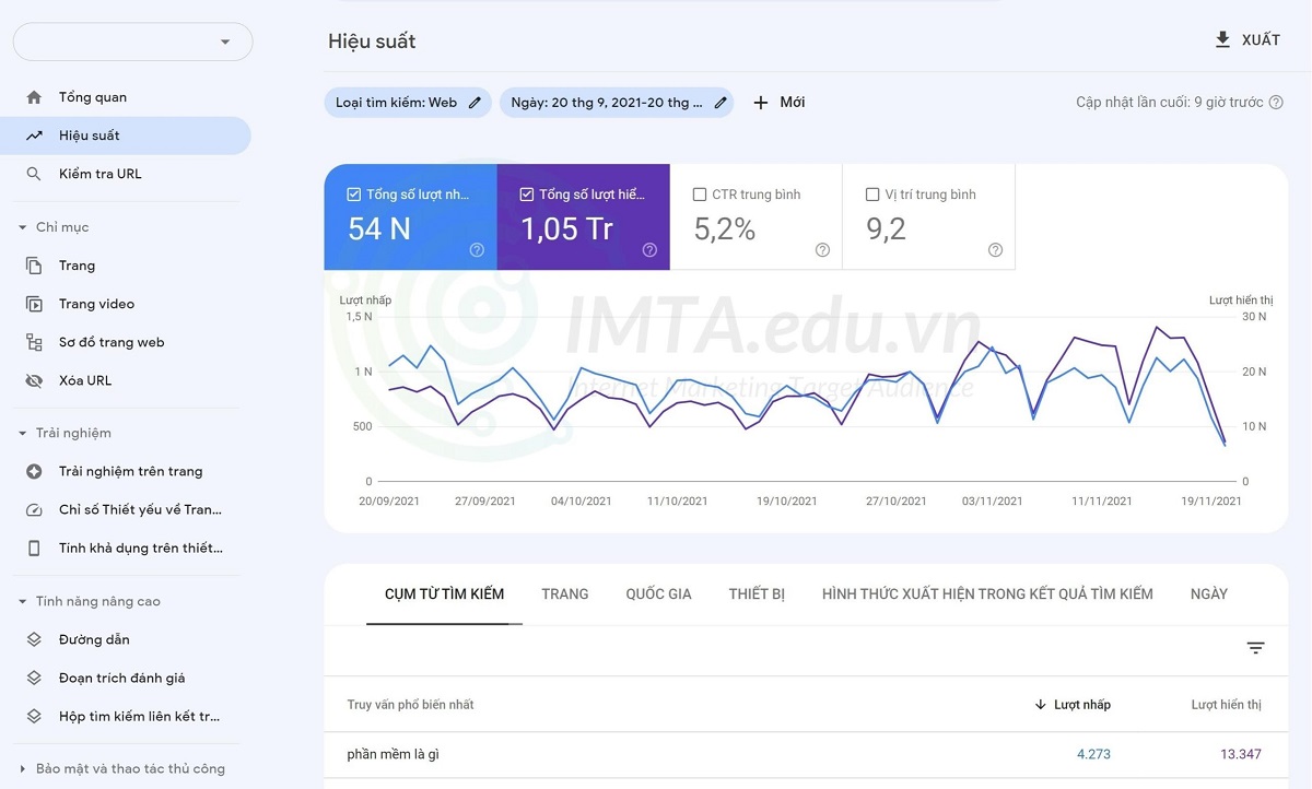   Hình 6: Theo dõi hiệu suất website với Google Search Console