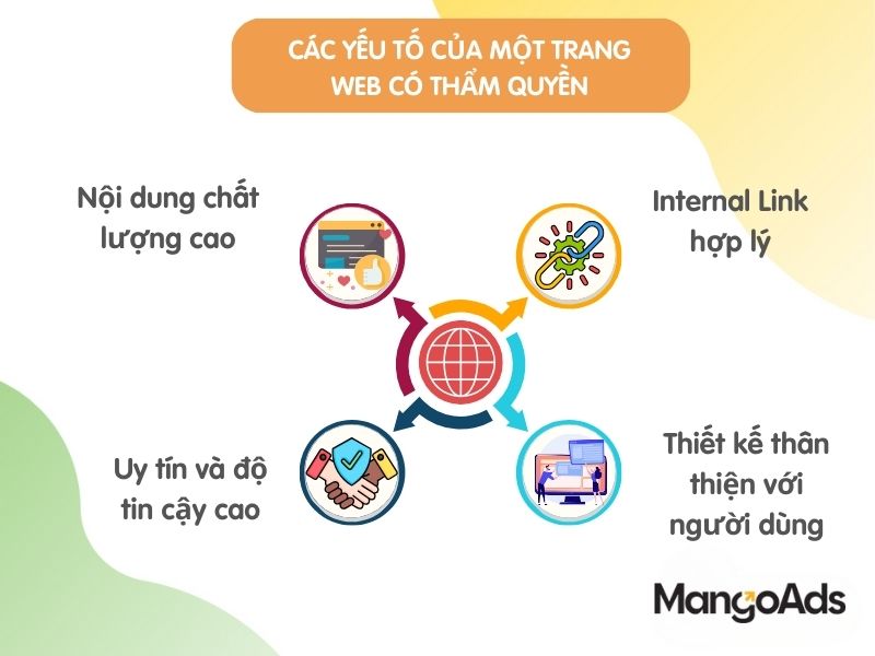 Hình 4: Tiêu chí đánh giá tính thẩm quyền của 1 website(Nguồn: MangoAds)