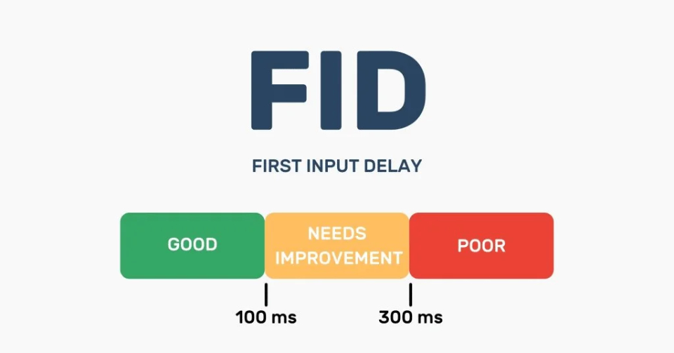 Hình 1: Khái niệm First Input Delay (FID) (Nguồn: Internet)