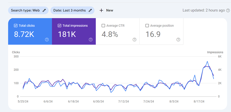 Google Search Console