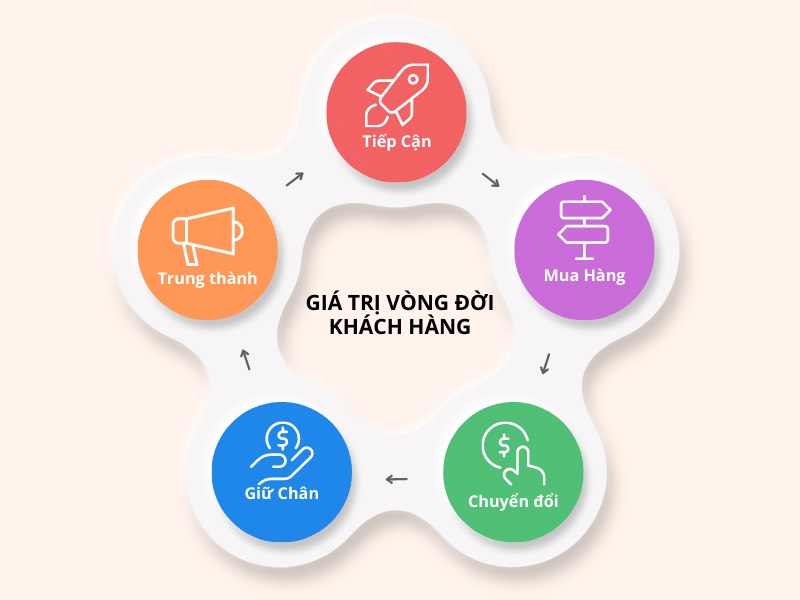 Hình 1: Nội dung User-Centric hướng đến việc cung cấp giá trị thực sự cho người đọc (Nguồn: Internet)