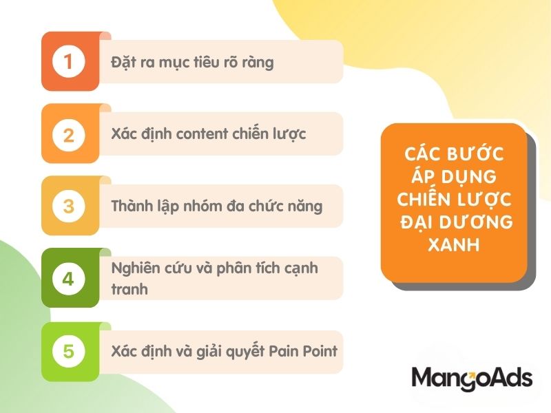 Hình 3: 5 bước áp dụng cho chiến lược đại dương xanh (Nguồn: MangoAds)