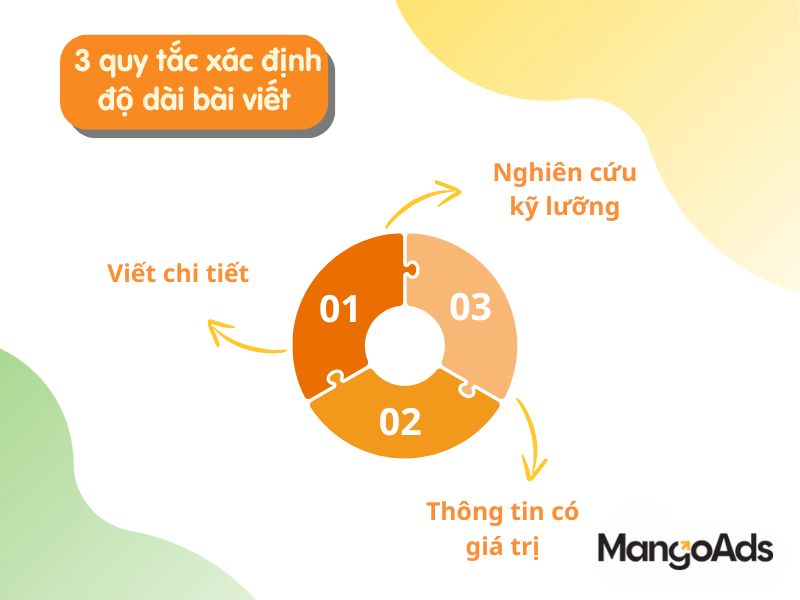 Hình 2: Quy tắc để xác định độ dài của bài viết (Nguồn: MangoAds)