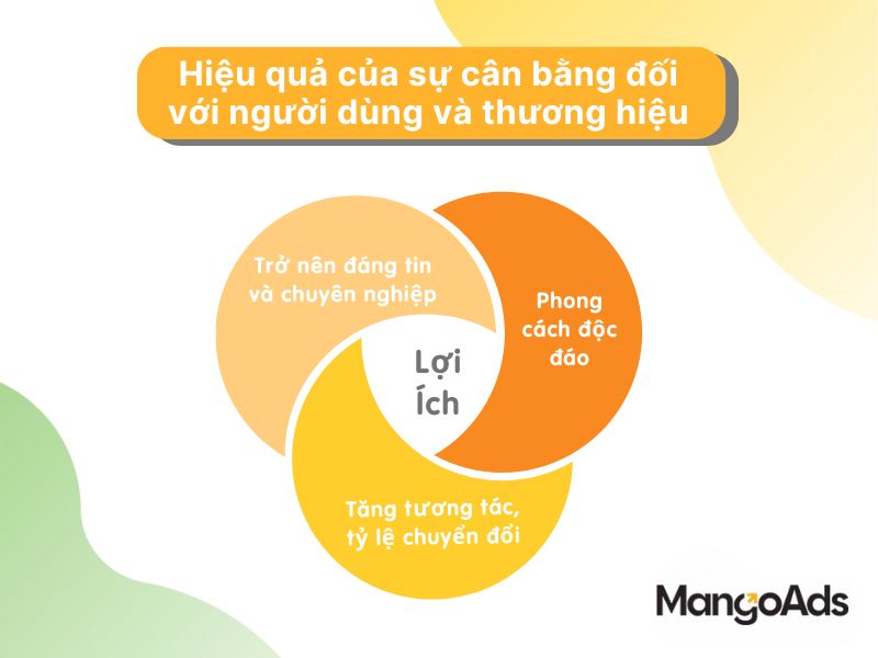 Hình 7: Lợi ích khi kết hợp cả 2 loại hình vào thiết kế (Nguồn: MangoAds)