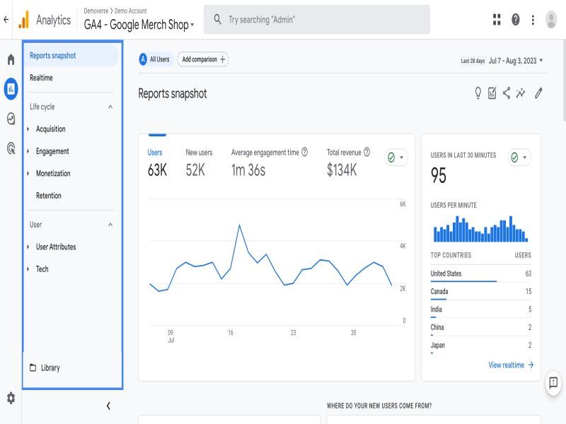 Hình 5: Sử dụng thông tin từ Google Analytics để tìm khu vực cần tối ưu (Nguồn: Internet)