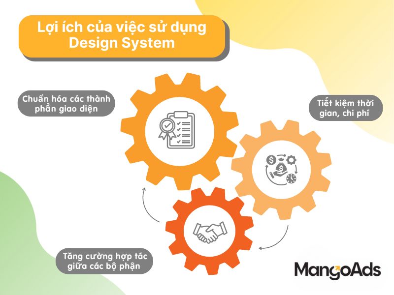 Hình 2: Các lợi ích của Design System là gì? (Nguồn: MangoAds)