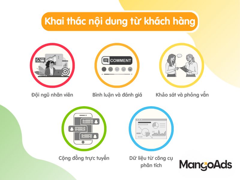 Hình 6: Khách hàng là nguồn thông tin vô giá để bạn tạo ra những nội dung thiết thực (Nguồn: MnagoAds)