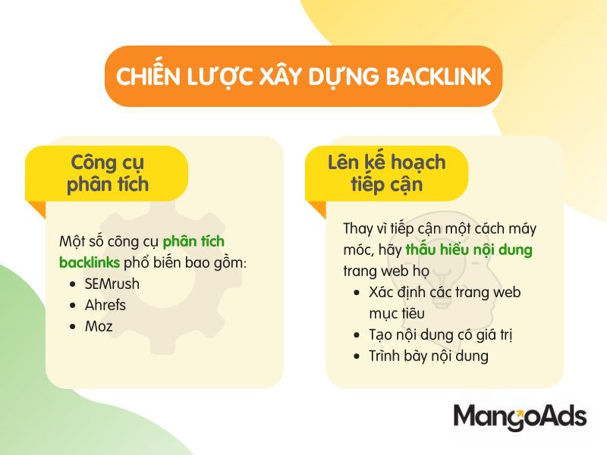 Hình 3: Phát triển chiến lược xây dựng Backlink (Nguồn: MangoAds)